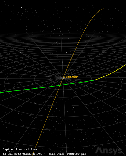 Jupiter Gravity Assist