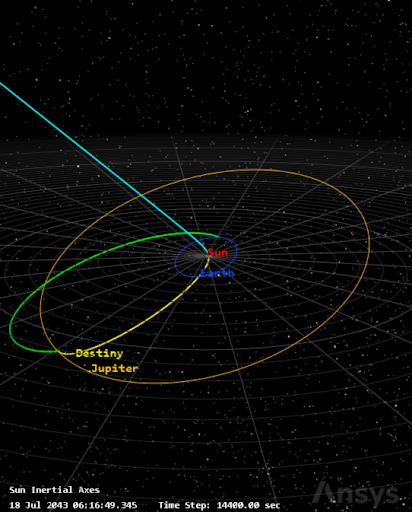 AE 460 - Spacecraft Design